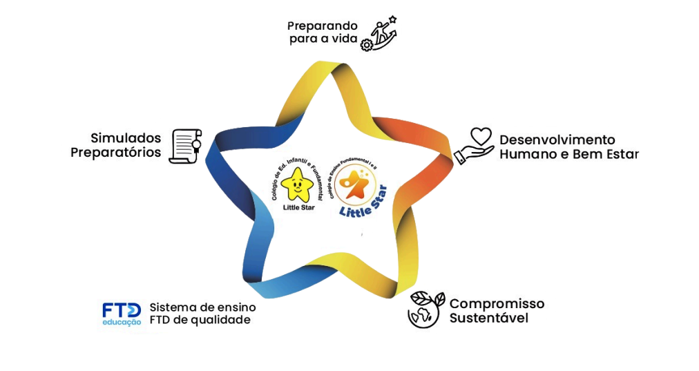 Filosofia Educacional